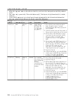 Preview for 276 page of IBM System x3300 M4 Installation And Service Manual