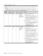 Preview for 280 page of IBM System x3300 M4 Installation And Service Manual