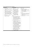 Preview for 24 page of IBM System x3400 M3 Types 7378 Installation And User Manual