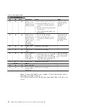 Preview for 34 page of IBM System x3400 M3 Types 7378 Installation And User Manual