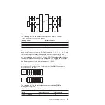 Preview for 101 page of IBM System x3400 M3 Types 7378 Installation And User Manual