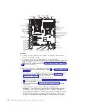 Preview for 108 page of IBM System x3400 M3 Types 7378 Installation And User Manual