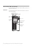 Preview for 24 page of IBM System x3400 Type 7973 Problem Determination And Service Manual