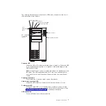 Preview for 25 page of IBM System x3400 Type 7973 Problem Determination And Service Manual