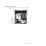 Preview for 31 page of IBM System x3400 Type 7973 Problem Determination And Service Manual