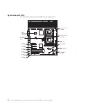 Preview for 32 page of IBM System x3400 Type 7973 Problem Determination And Service Manual