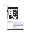 Preview for 33 page of IBM System x3400 Type 7973 Problem Determination And Service Manual