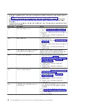 Preview for 44 page of IBM System x3400 Type 7973 Problem Determination And Service Manual