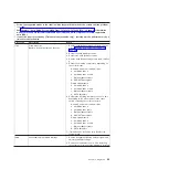 Preview for 47 page of IBM System x3400 Type 7973 Problem Determination And Service Manual