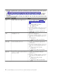 Preview for 52 page of IBM System x3400 Type 7973 Problem Determination And Service Manual