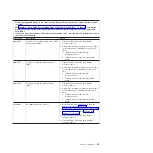 Preview for 53 page of IBM System x3400 Type 7973 Problem Determination And Service Manual