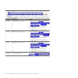 Preview for 54 page of IBM System x3400 Type 7973 Problem Determination And Service Manual