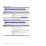 Preview for 62 page of IBM System x3400 Type 7973 Problem Determination And Service Manual