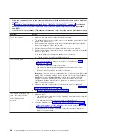 Preview for 66 page of IBM System x3400 Type 7973 Problem Determination And Service Manual