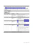 Preview for 75 page of IBM System x3400 Type 7973 Problem Determination And Service Manual