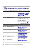 Preview for 80 page of IBM System x3400 Type 7973 Problem Determination And Service Manual