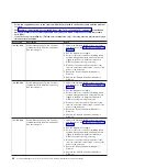 Preview for 82 page of IBM System x3400 Type 7973 Problem Determination And Service Manual