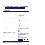 Preview for 84 page of IBM System x3400 Type 7973 Problem Determination And Service Manual