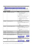 Preview for 86 page of IBM System x3400 Type 7973 Problem Determination And Service Manual