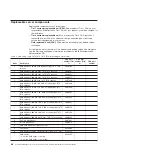 Preview for 106 page of IBM System x3400 Type 7973 Problem Determination And Service Manual