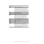 Preview for 111 page of IBM System x3400 Type 7973 Problem Determination And Service Manual