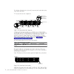 Предварительный просмотр 18 страницы IBM System x3650 M4 BD Type 5466 Installation And Service Manual