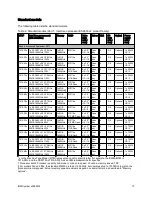 Preview for 10 page of IBM System x3650 M4 Type 7915 Product Manual