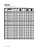 Preview for 13 page of IBM System x3650 M4 Type 7915 Product Manual