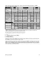 Preview for 21 page of IBM System x3650 M4 Type 7915 Product Manual