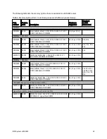 Preview for 22 page of IBM System x3650 M4 Type 7915 Product Manual