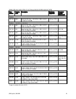 Preview for 23 page of IBM System x3650 M4 Type 7915 Product Manual