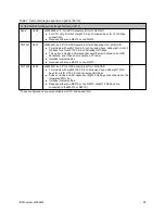 Preview for 26 page of IBM System x3650 M4 Type 7915 Product Manual