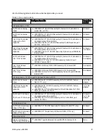 Preview for 27 page of IBM System x3650 M4 Type 7915 Product Manual