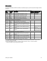 Preview for 28 page of IBM System x3650 M4 Type 7915 Product Manual