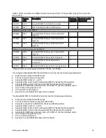 Preview for 29 page of IBM System x3650 M4 Type 7915 Product Manual