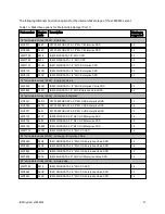 Preview for 31 page of IBM System x3650 M4 Type 7915 Product Manual