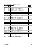 Preview for 32 page of IBM System x3650 M4 Type 7915 Product Manual