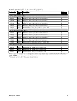 Preview for 33 page of IBM System x3650 M4 Type 7915 Product Manual