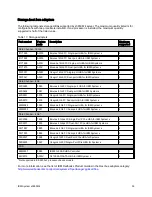 Preview for 39 page of IBM System x3650 M4 Type 7915 Product Manual