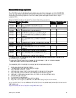 Preview for 48 page of IBM System x3650 M4 Type 7915 Product Manual