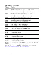 Preview for 52 page of IBM System x3650 M4 Type 7915 Product Manual