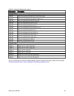 Preview for 56 page of IBM System x3650 M4 Type 7915 Product Manual