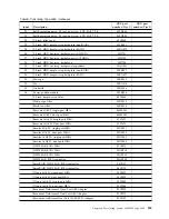 Preview for 141 page of IBM System x3650 M5 Installation And Service Manual