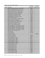 Preview for 142 page of IBM System x3650 M5 Installation And Service Manual