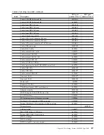 Preview for 143 page of IBM System x3650 M5 Installation And Service Manual