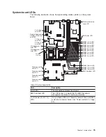 Preview for 33 page of IBM System x3650 Type 7979 Problem Determination And Service Manual