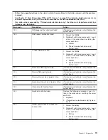 Preview for 37 page of IBM System x3650 Type 7979 Problem Determination And Service Manual