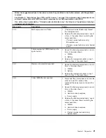 Preview for 39 page of IBM System x3650 Type 7979 Problem Determination And Service Manual