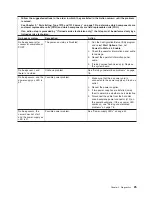 Preview for 43 page of IBM System x3650 Type 7979 Problem Determination And Service Manual