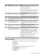 Preview for 71 page of IBM System x3650 Type 7979 Problem Determination And Service Manual